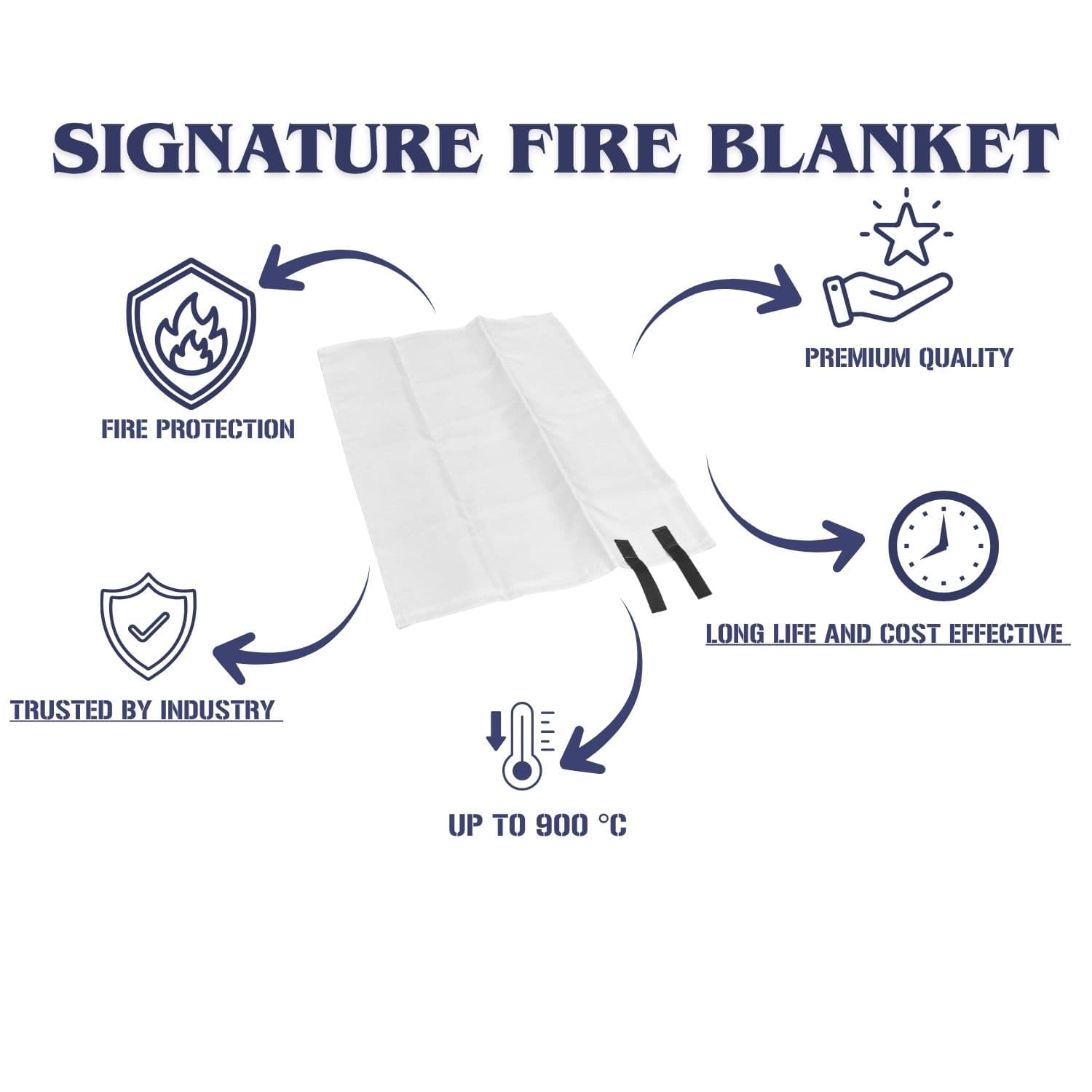 signature fire blanket heat and fire protection industrial