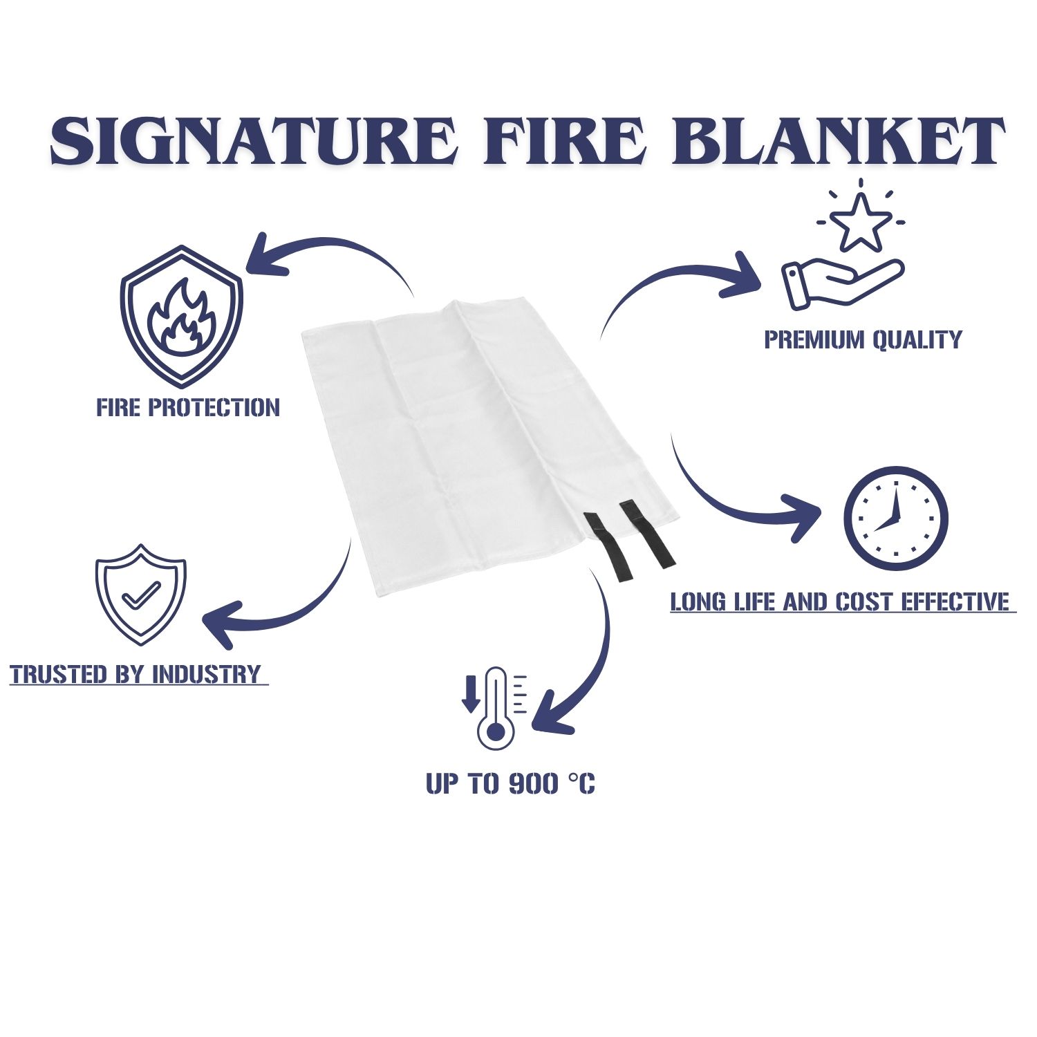 signature fire blanket heat and fire protection industrial